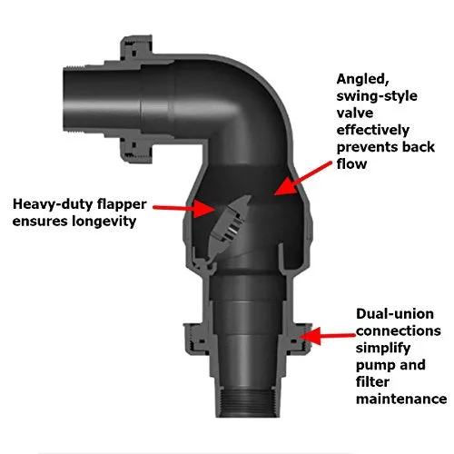 Aquascape Dual Union Check Valve 2.0 for Pond, Waterfall and Water Feature Pumps | 48026
