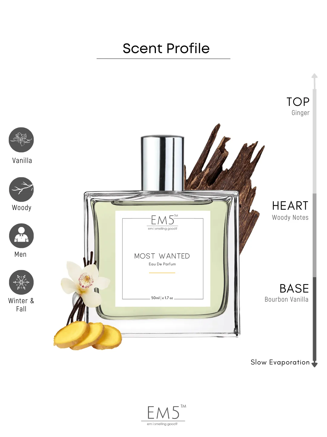 EM5™ Most Wanted Perfume EDP Spray for Men | Vanilla Woody Warm Spicy Fragrance | Luxury Gift for Him | Variants Available: 50 ml Spray / 15 ml Spray