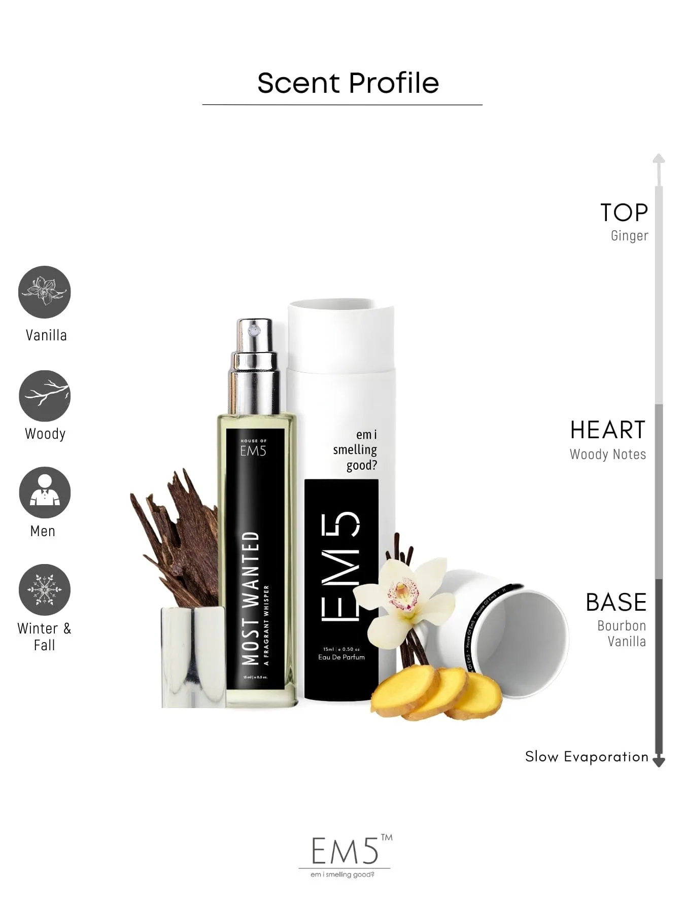 EM5™ Most Wanted Perfume EDP Spray for Men | Vanilla Woody Warm Spicy Fragrance | Luxury Gift for Him | Variants Available: 50 ml Spray / 15 ml Spray