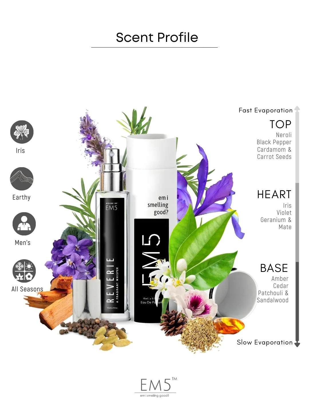 EM5™ Reverie Perfume for Men | Eau De Parfum Spray | Powdery Iris Fresh Spicy Fragrance Accords | Luxury Gift for Him | Sizes Available: 50 ml / 15 ml
