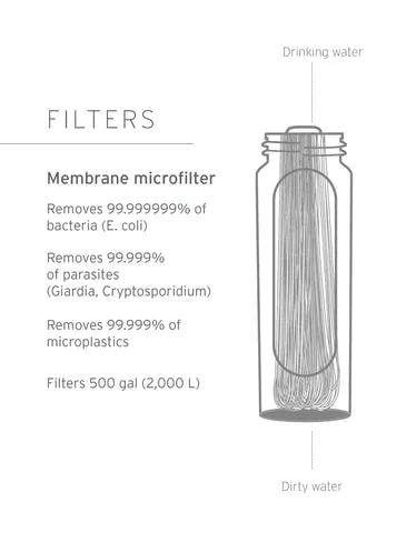Peak Series Gravity Filter System – 3L