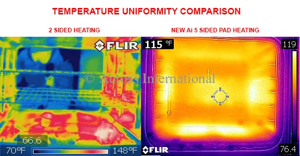 UL/CSA Certified 0.9 CF Vacuum Oven 5 Sided Heat & SST Tubing
